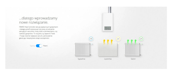 Zestaw Fibaro inteligentne sterowanie ogrzewaniem